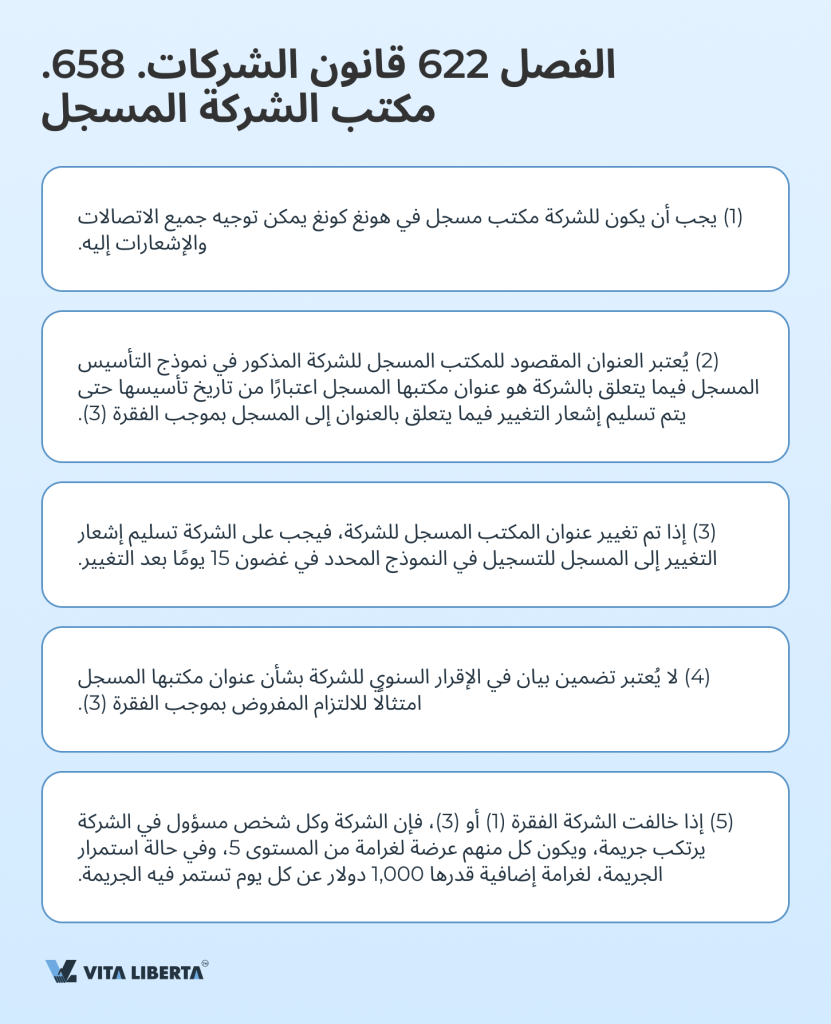 الفصل 622 قانون الشركات. 658. مكتب الشركة المسجل