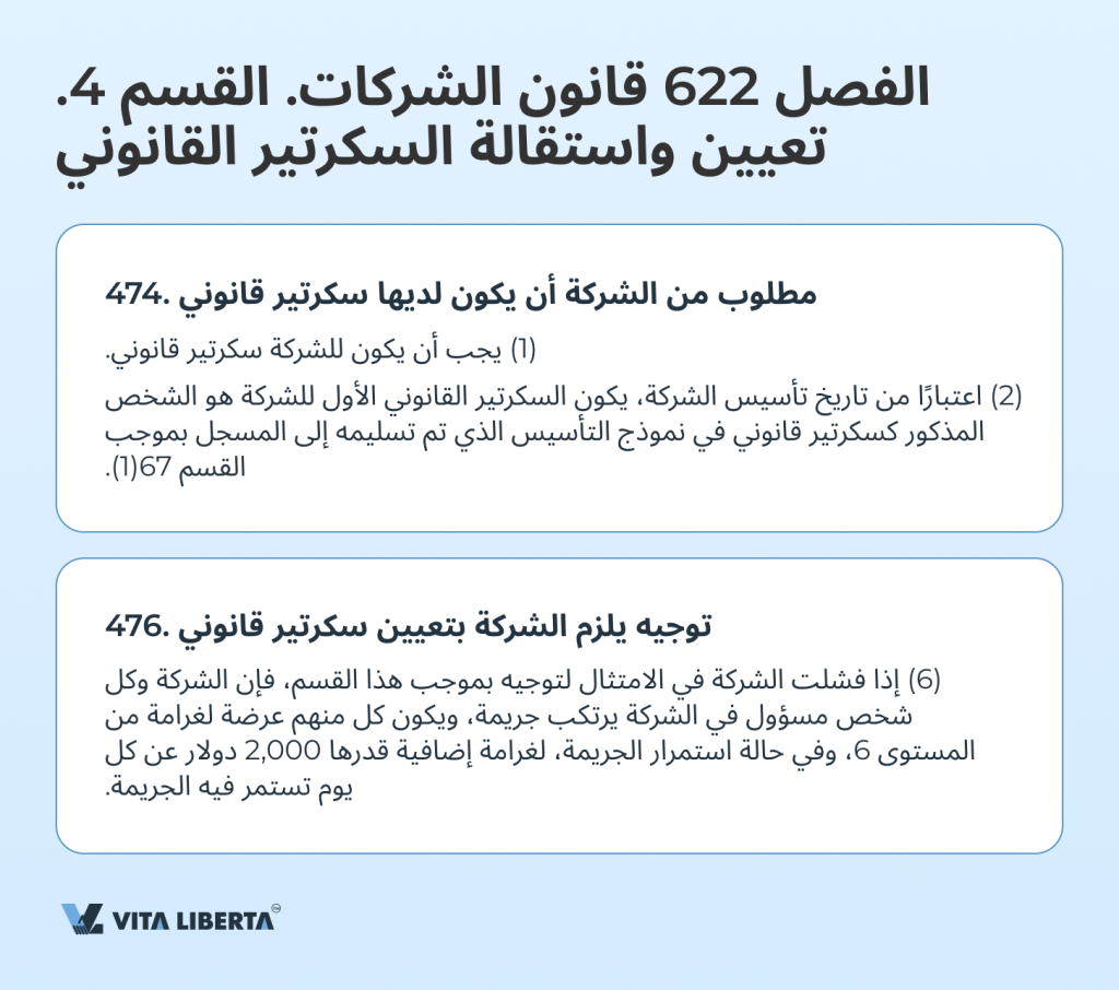 الفصل 622 قانون الشركات. القسم 4. تعيين واستقالة السكرتير القانوني 