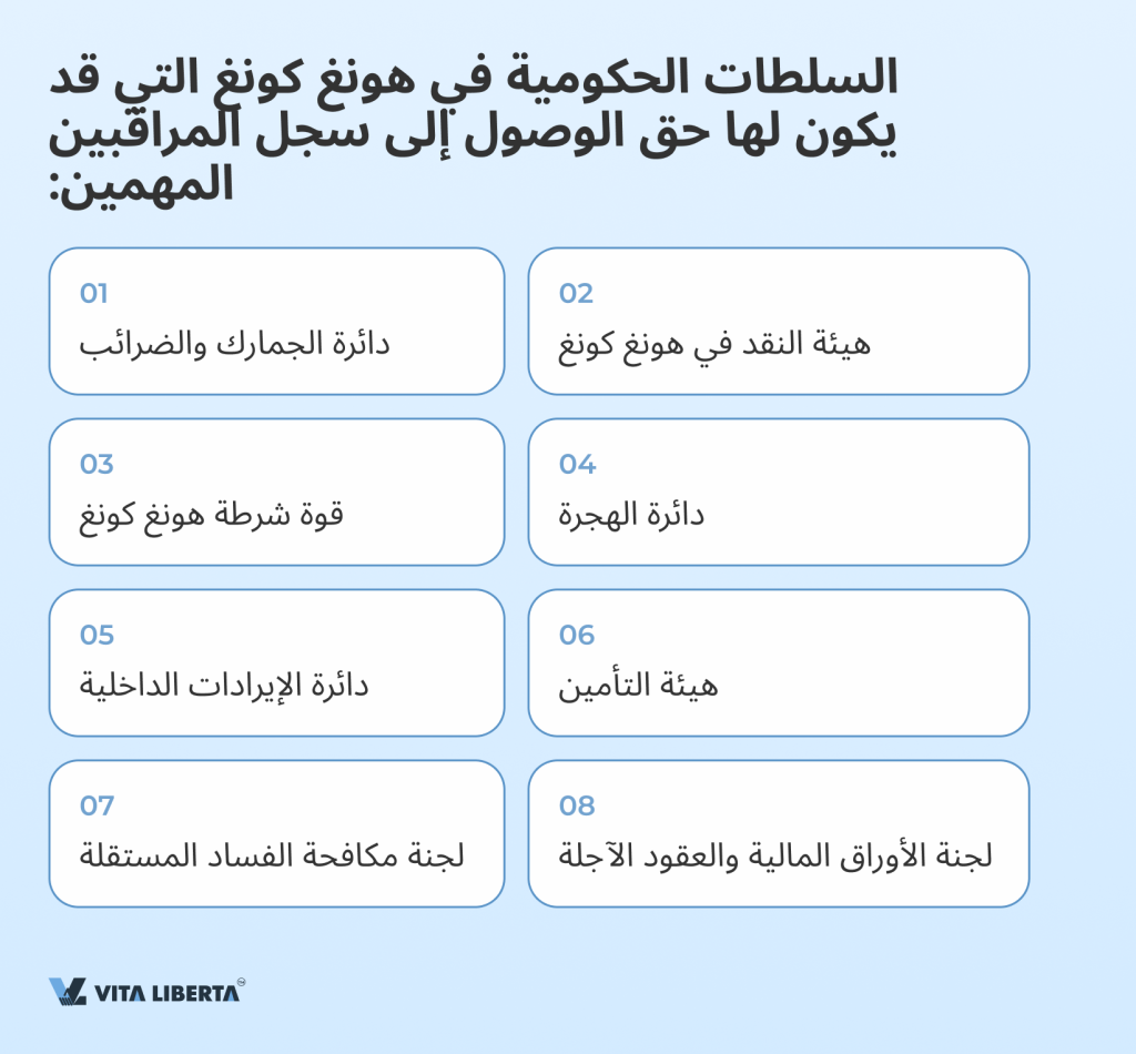 السلطات الحكومية في هونغ كونغ التي قد يكون لها حق الوصول إلى سجل المراقبين المهمين
