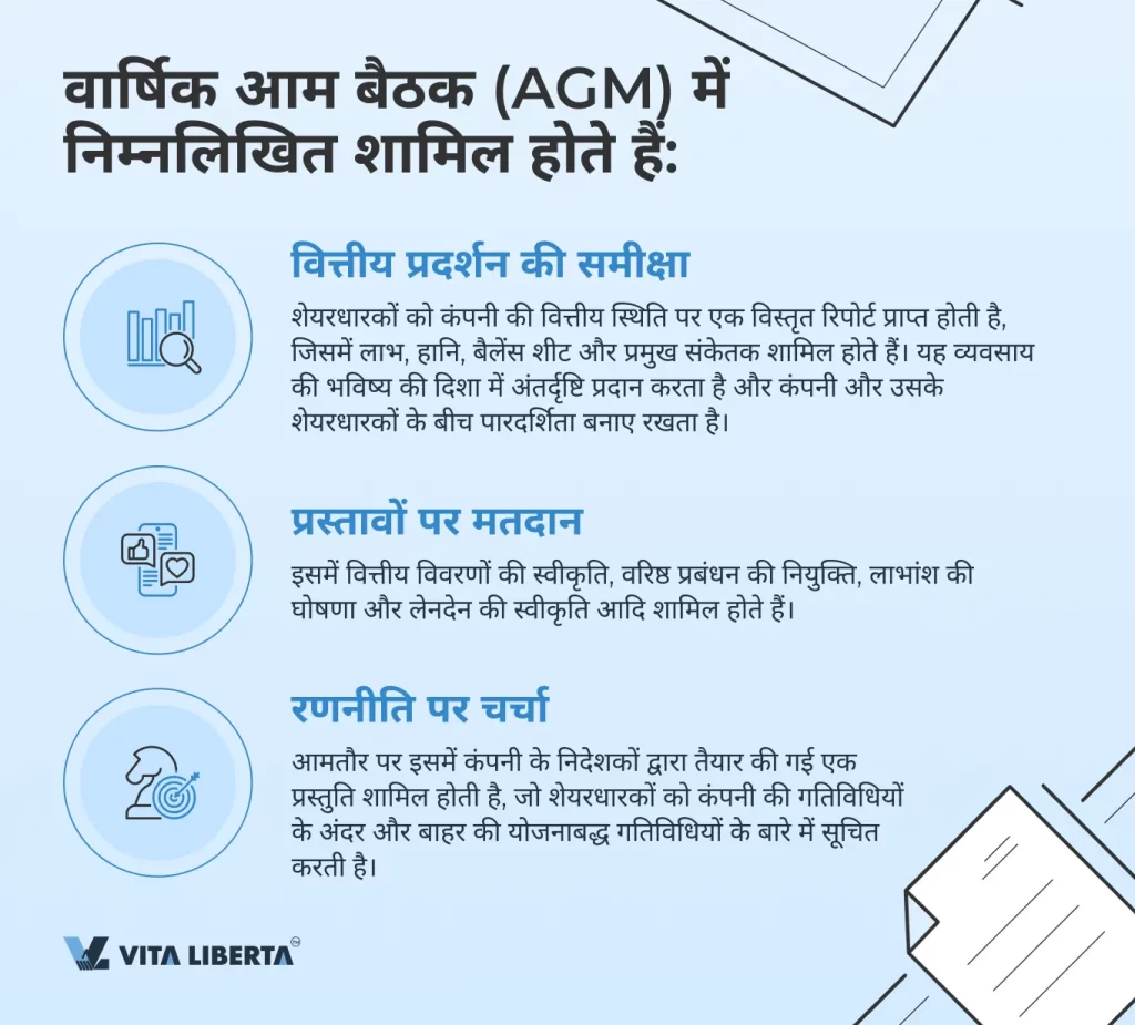 वार्षिक आम बैठक (AGM) में निम्नलिखित शामिल होते हैं