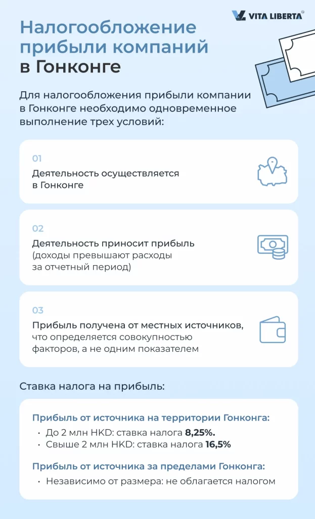 Налогообложение прибыли компаний в Гонконге