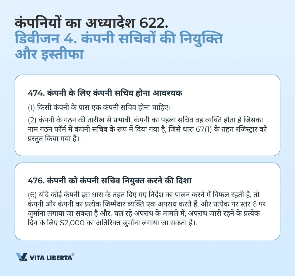 कंपनियों का अध्यादेश 622. डिवीजन 4. कंपनी सचिवों की नियुक्ति और इस्तीफा