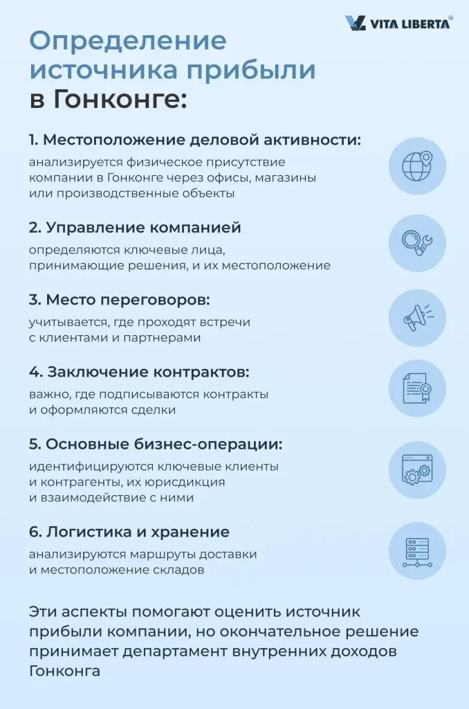 Определении источника прибыли в Гонконге