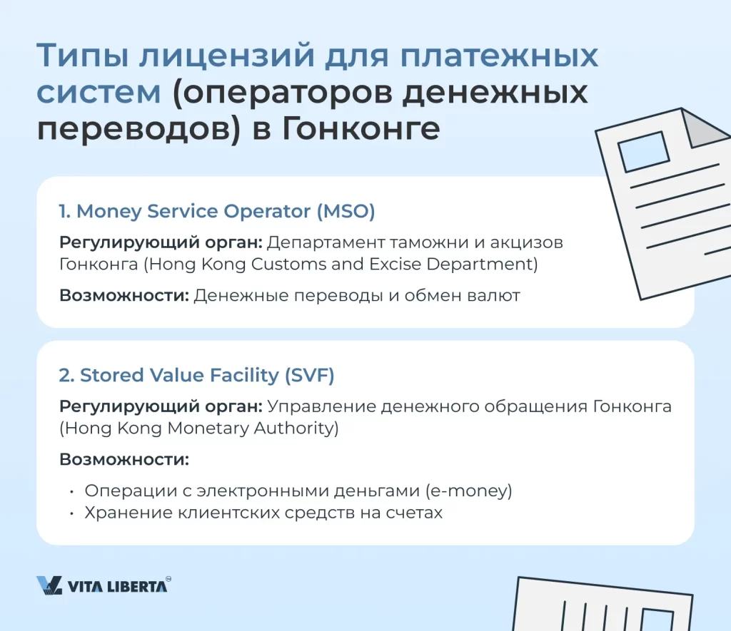 Типы лицензий для платежных систем (операторов денежных переводов) в Гонконге