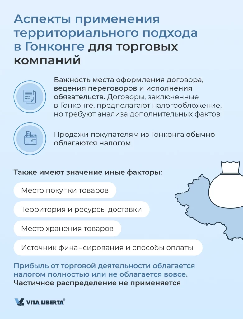 Аспекты применения территориального подхода в Гонконге