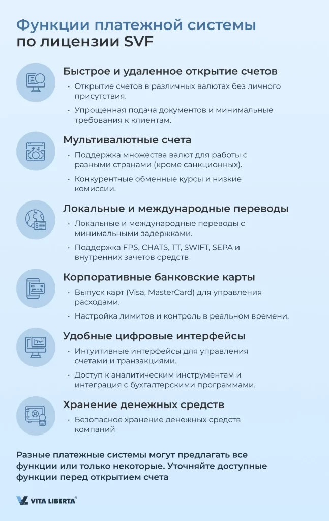 Функции платежной системы по лицензии SVF