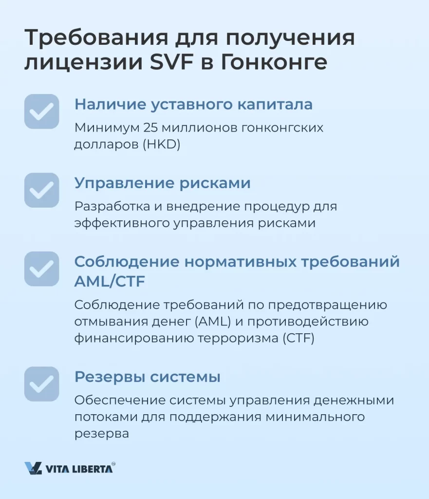 Требования для получения лицензии SVF в Гонконге