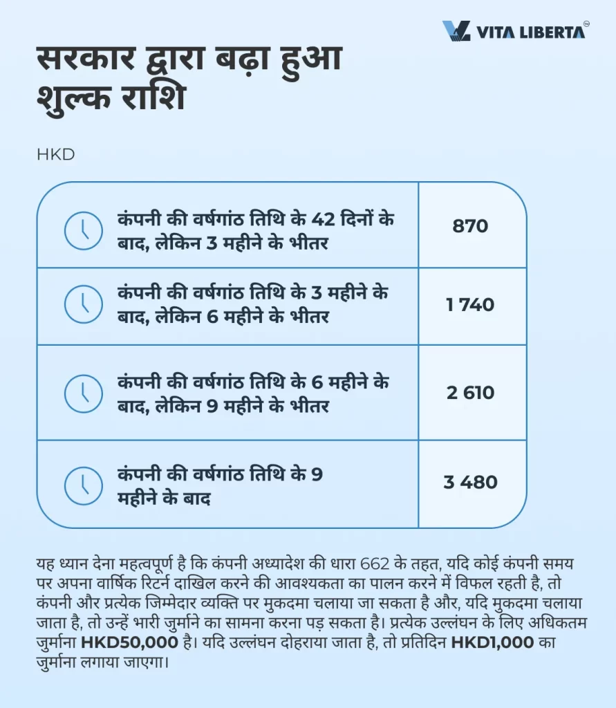 सरकार द्वारा बढ़ा हुआ शुल्क राशि