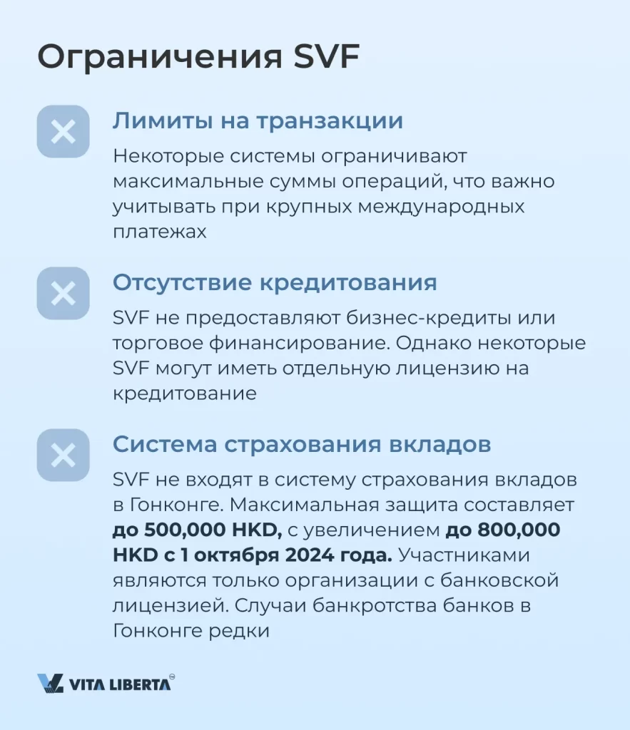Ограничения SVF