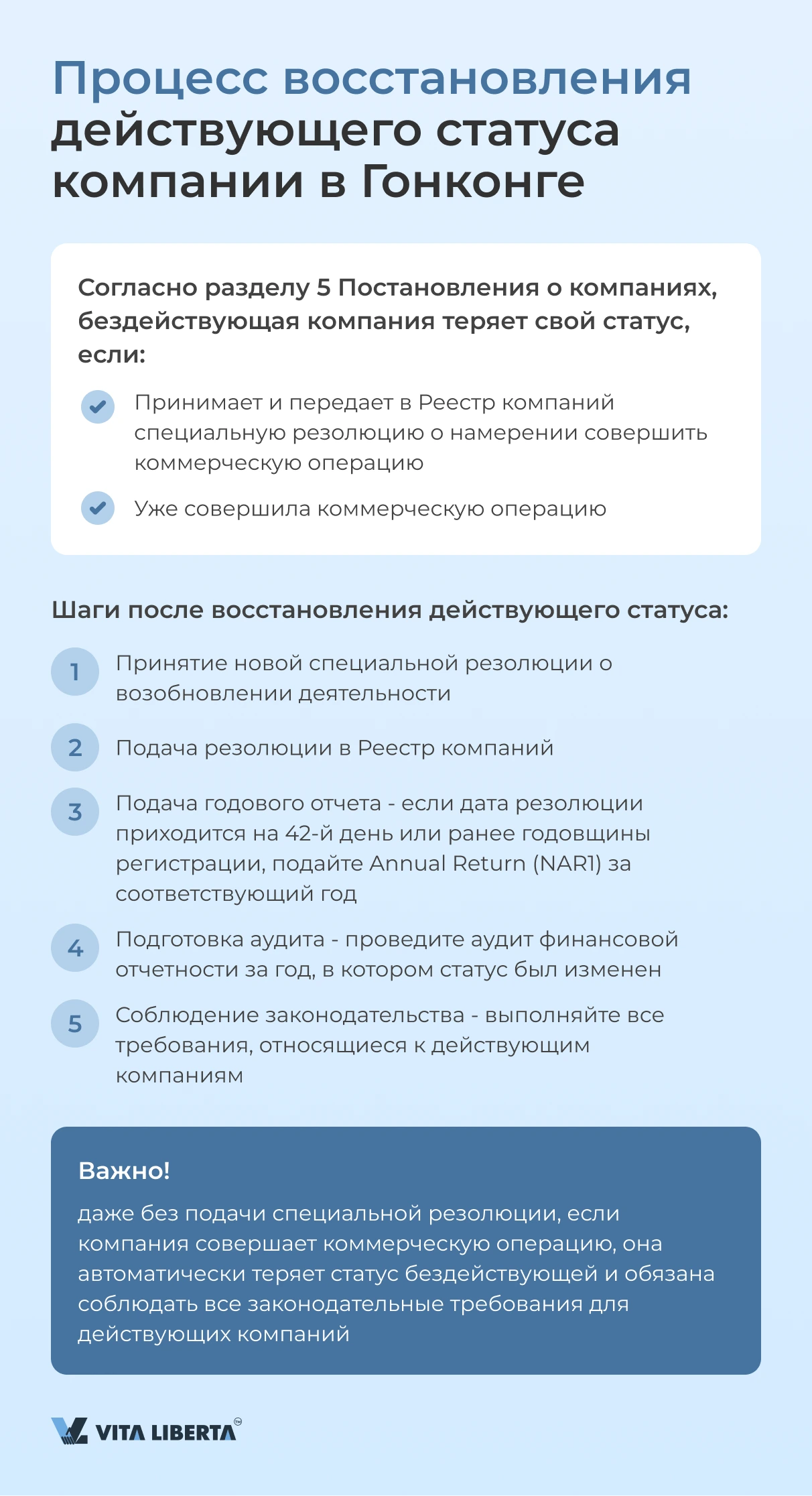 Процесс восстановления действующего статуса компании в Гонконге