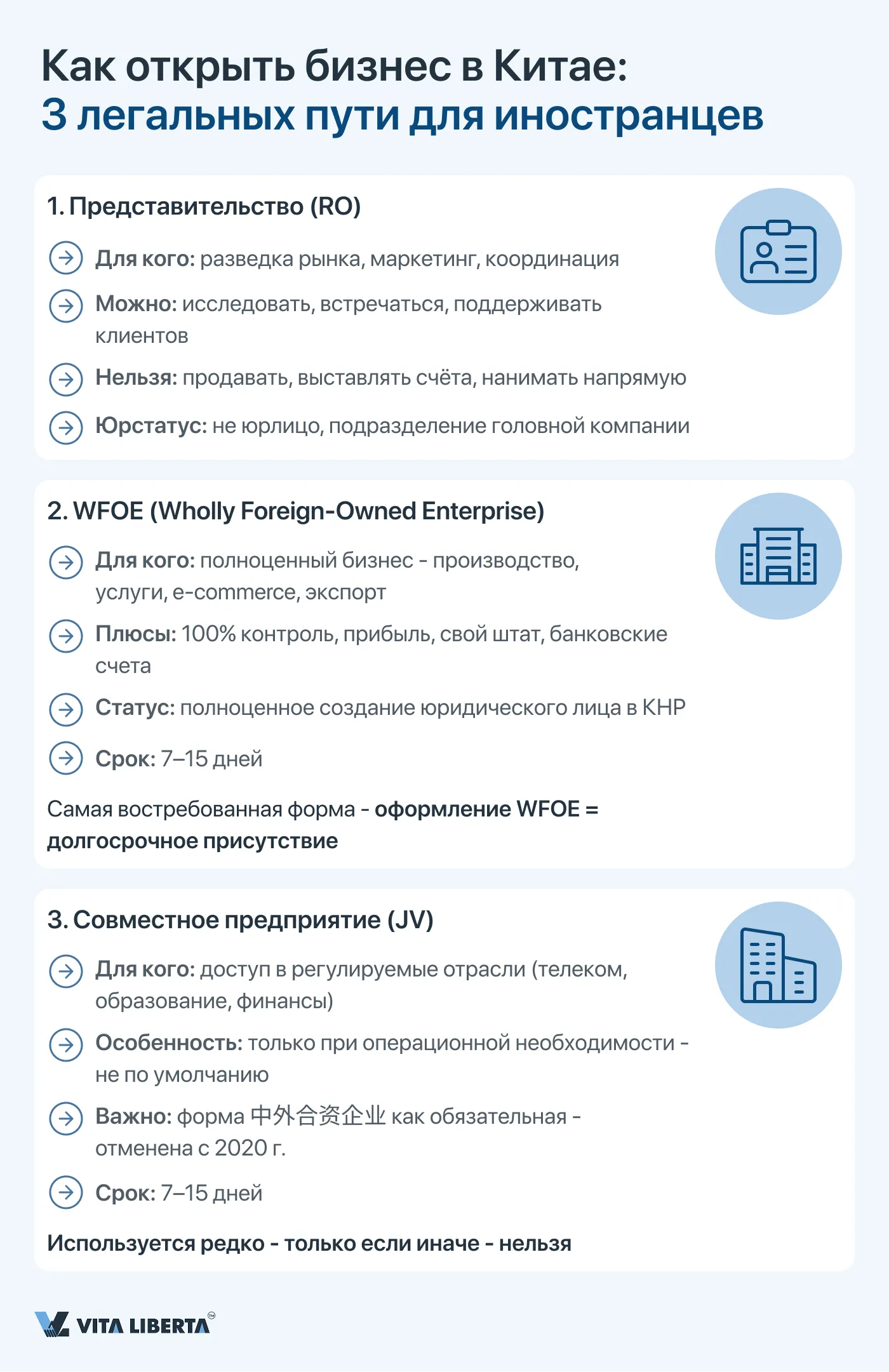 Как открыть бизнес в Китае_ 3 легальных пути для иностранцев