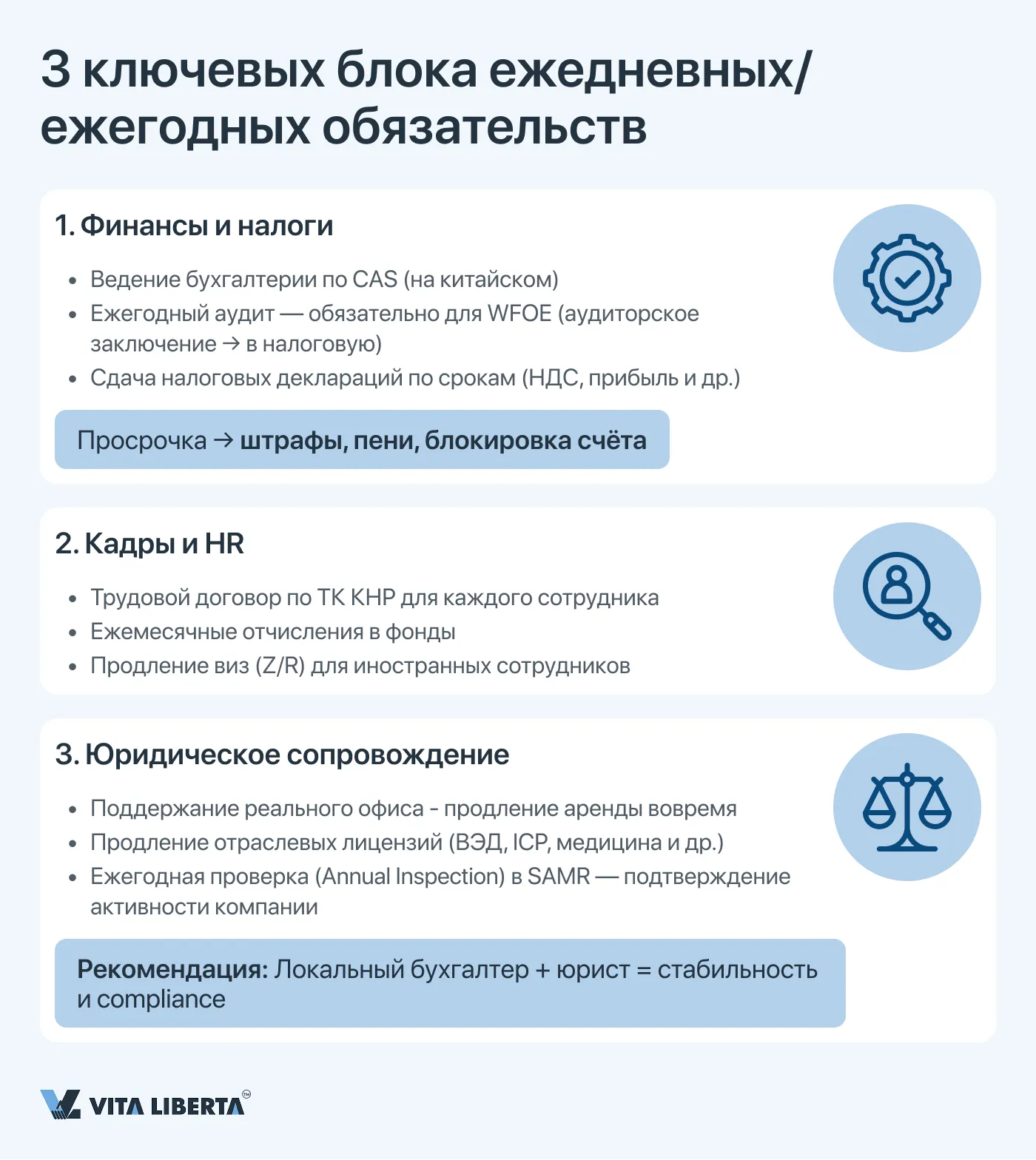 3 ключевых блока