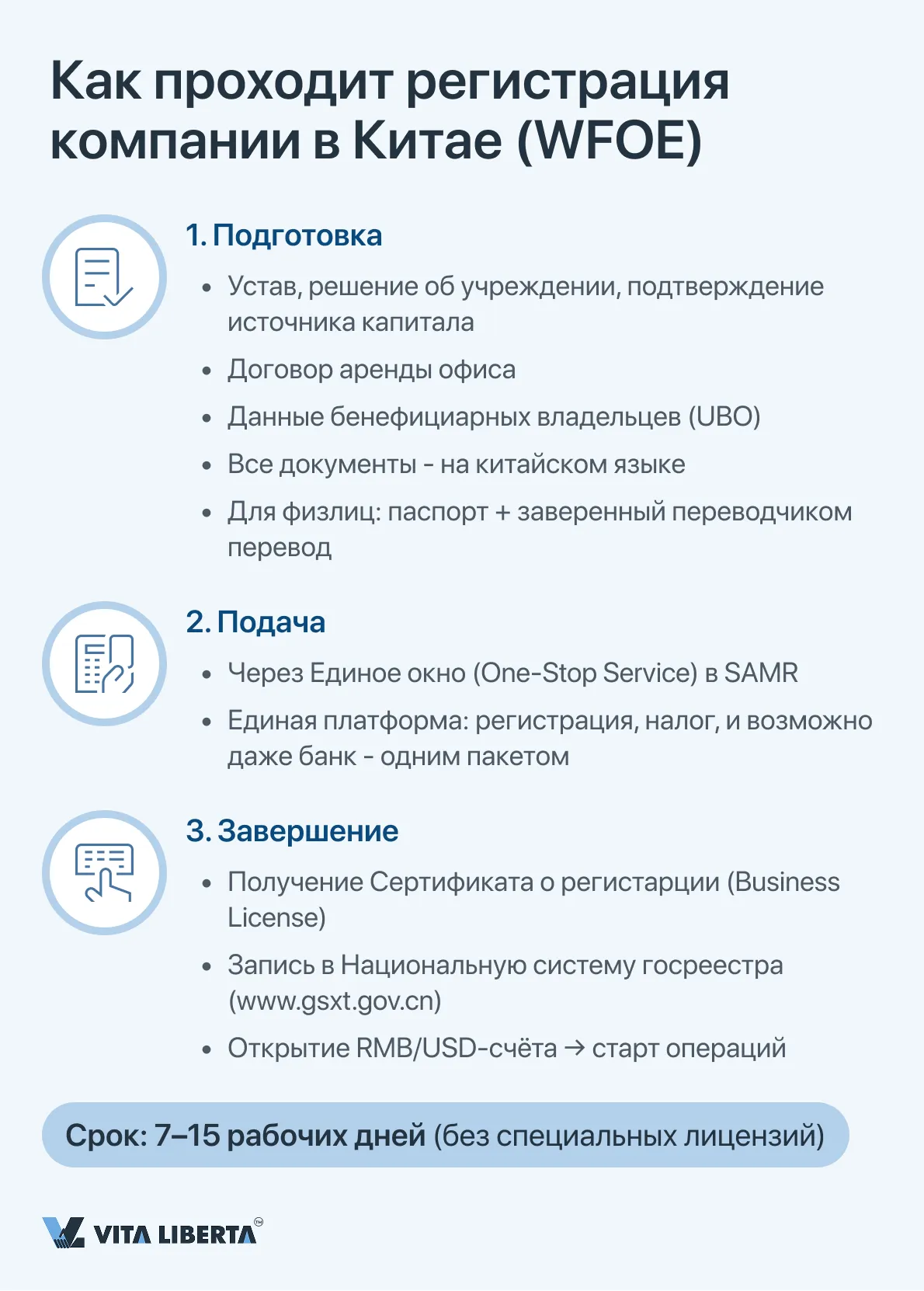 Как проходит регистрация компании в Китае (WFOE)