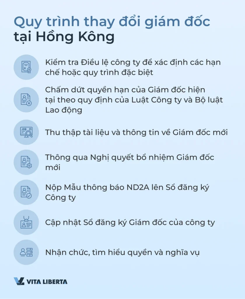 QUY TRÌNH THAY ĐỔI GIÁM ĐỐC TẠI HỒNG KÔNG