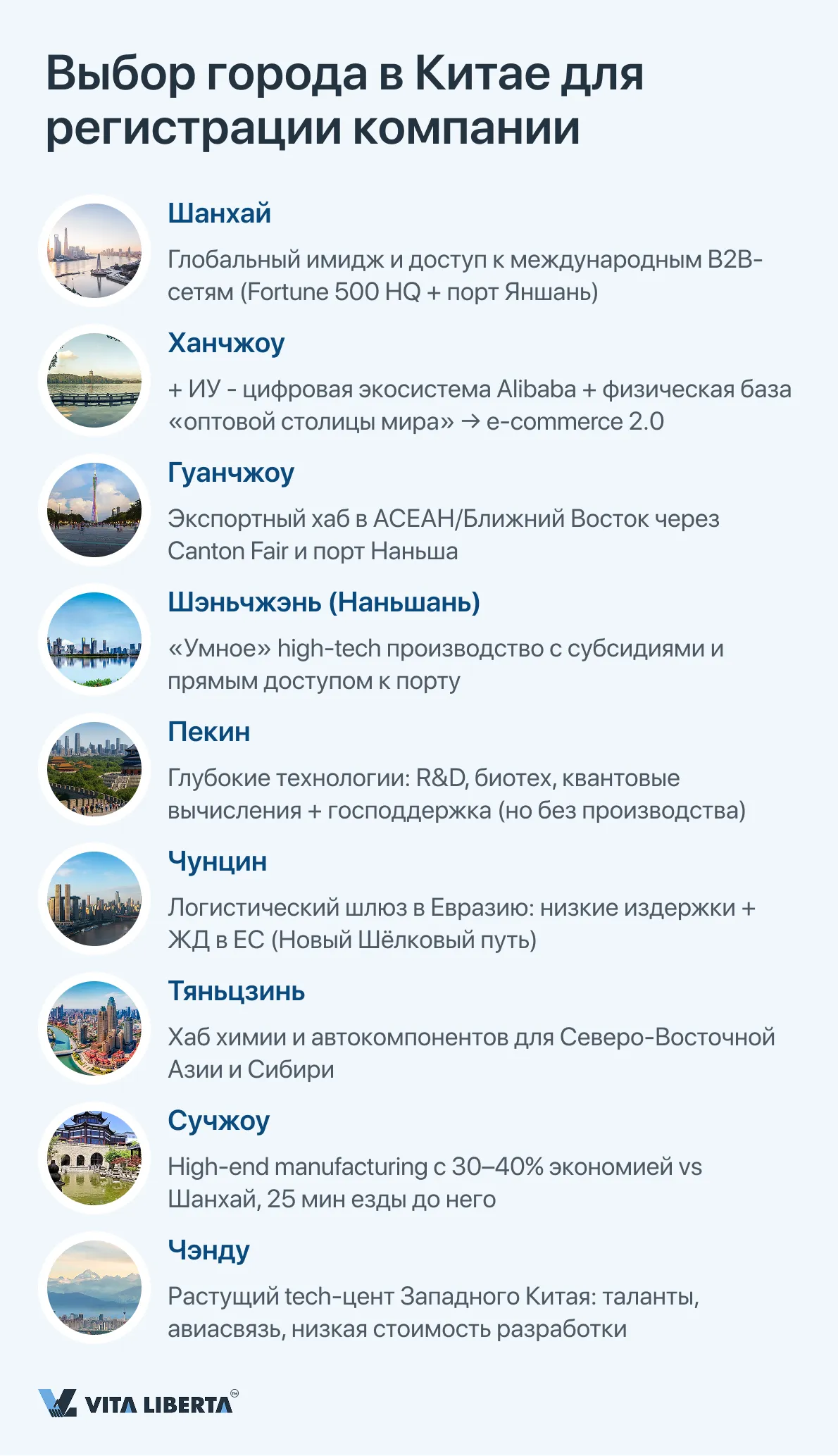 Выбор города в Китае для регистрации компании