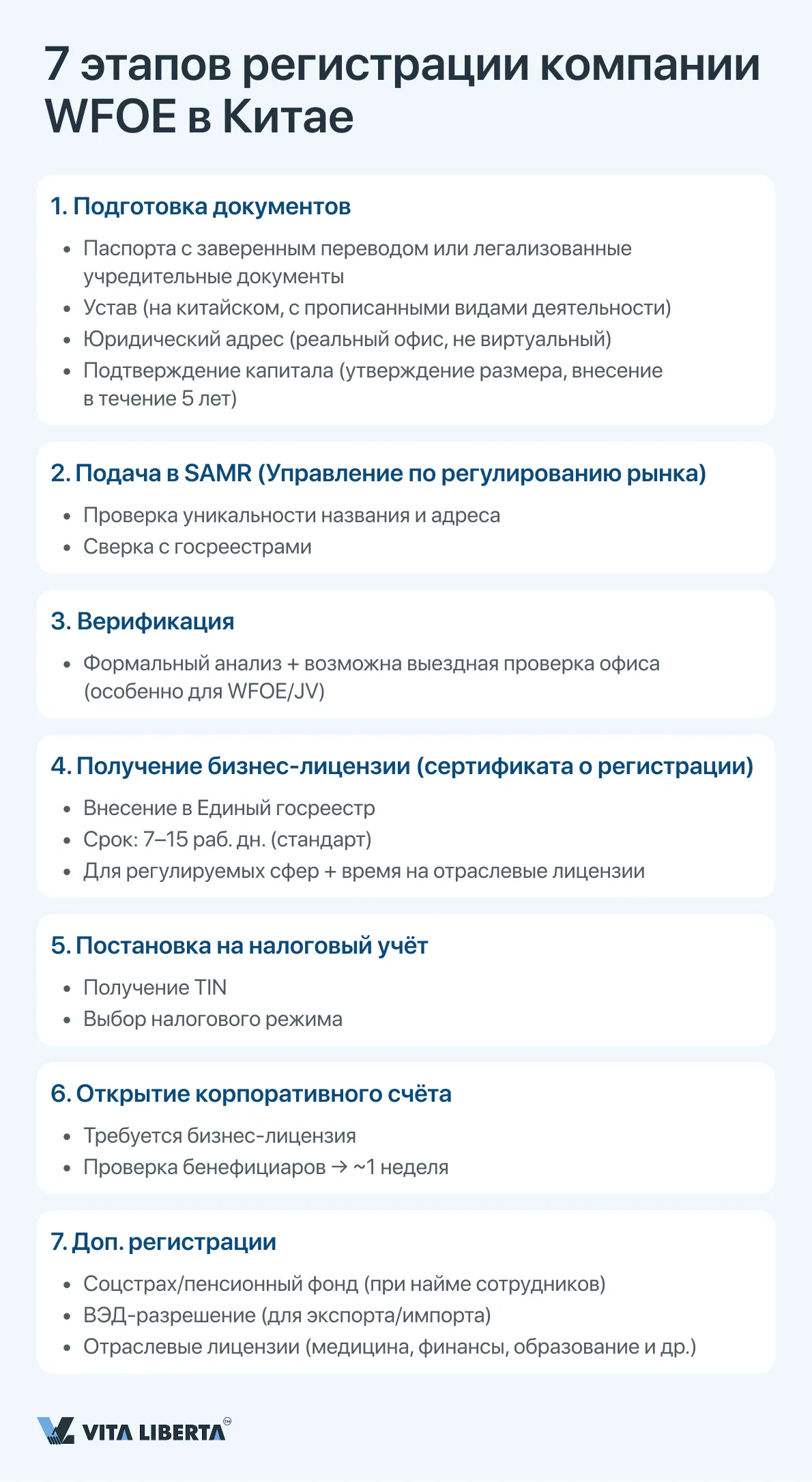 7 этапов регистрации компании WFOE в Китае