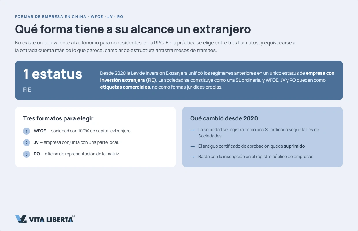 Inversor extranjero comparando WFOE, empresa mixta y oficina de representación para hacer negocios en China