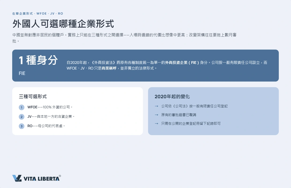 外國投資者比較外商獨資企業、合資企業與代表處,準備在中國經營業務