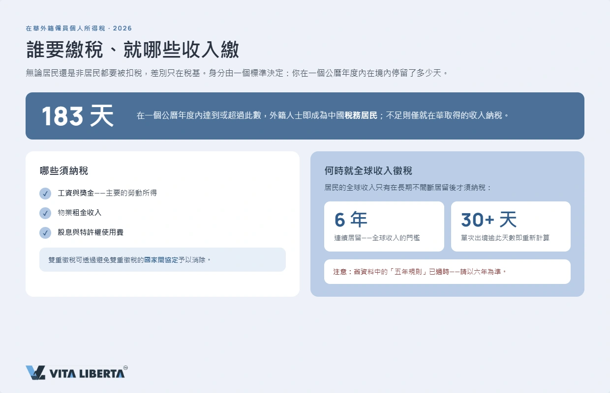 外籍僱員按累進稅率表計算中國內地個人所得稅