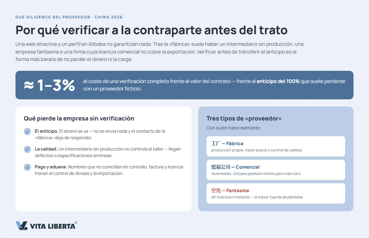 Comprador coteja la licencia comercial y el código USCC de un proveedor chino en el registro NECIPS antes de pagar