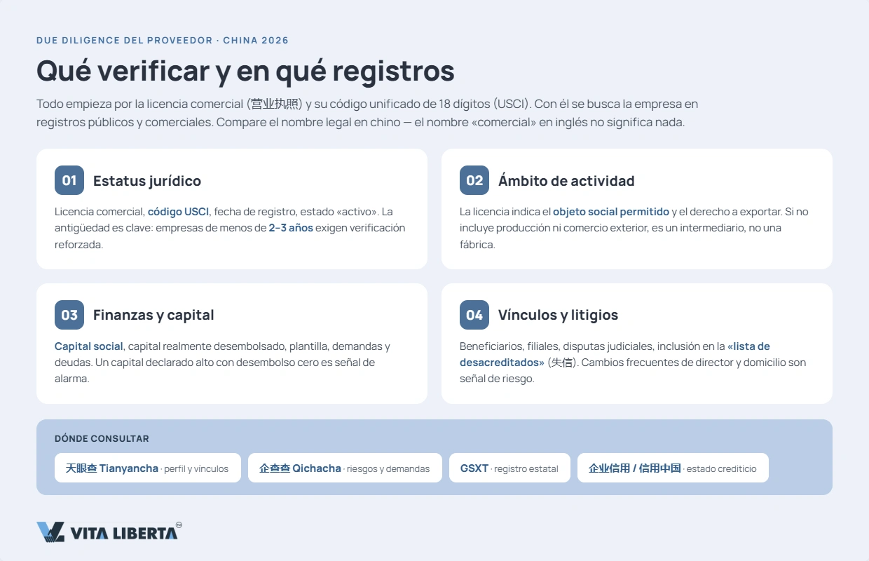 Verificación en tres niveles: huella digital, documentos y auditoría de fábrica in situ en China