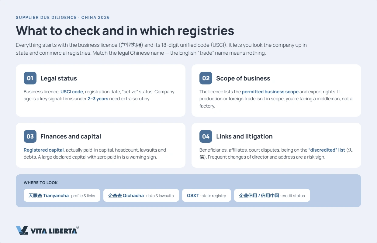 Three-layer supplier due diligence: digital footprint, documents, on-site factory audit