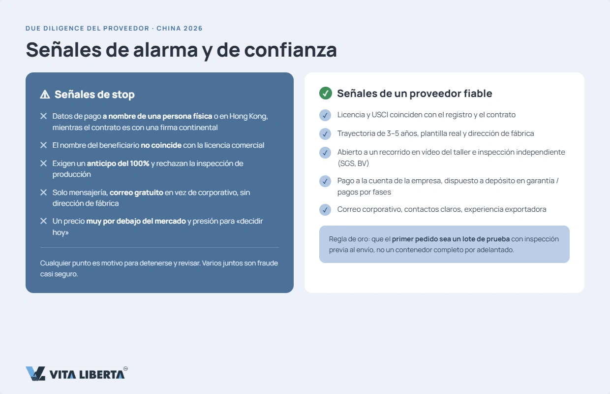 Verificación en tres niveles: huella digital, documentos y auditoría de fábrica in situ en China