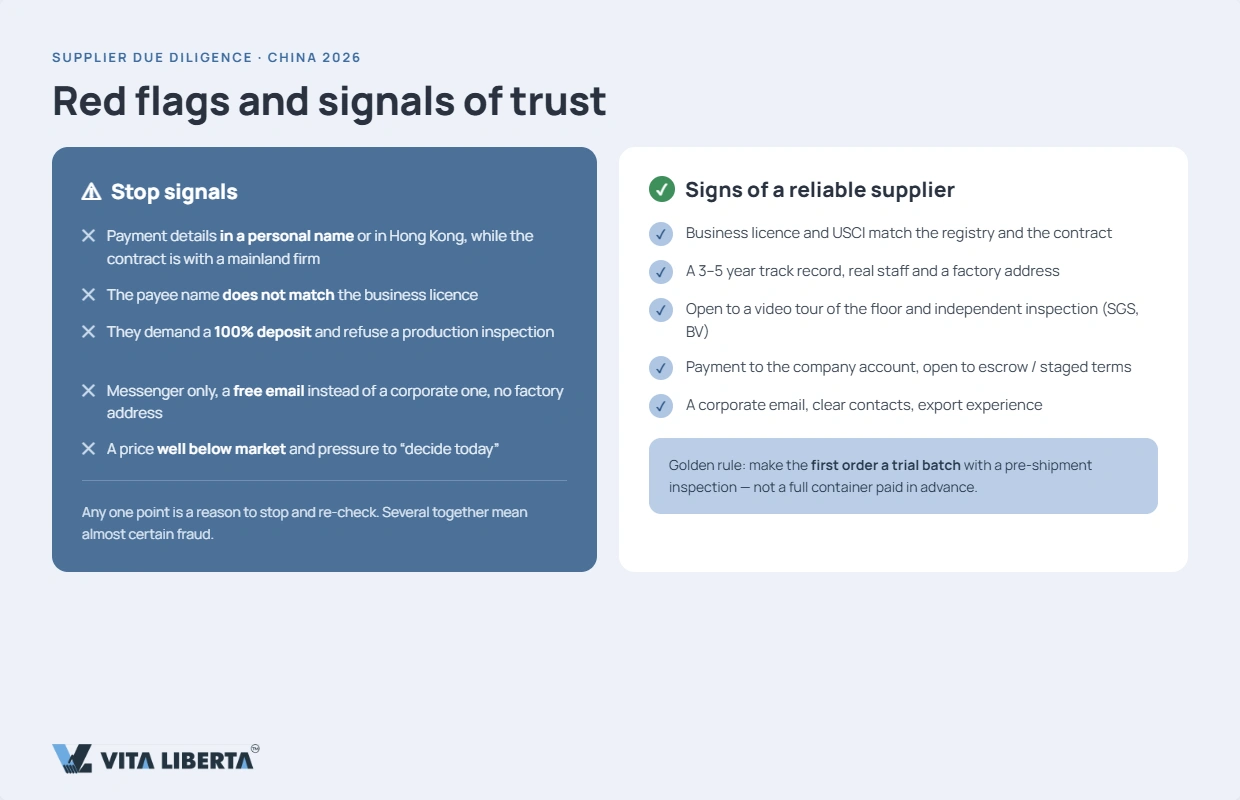 Red-flag checklist for spotting a fake Chinese factory or trading middleman before the deposit