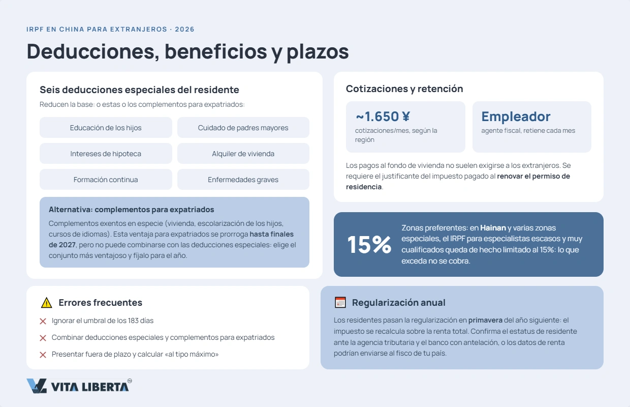 Ejemplo de cálculo del impuesto sobre un salario de 20000 yuanes mensuales en China