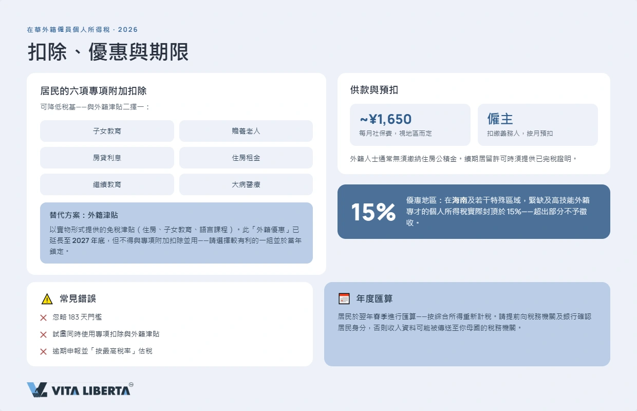 月薪20000元的中國個人所得稅計算實例