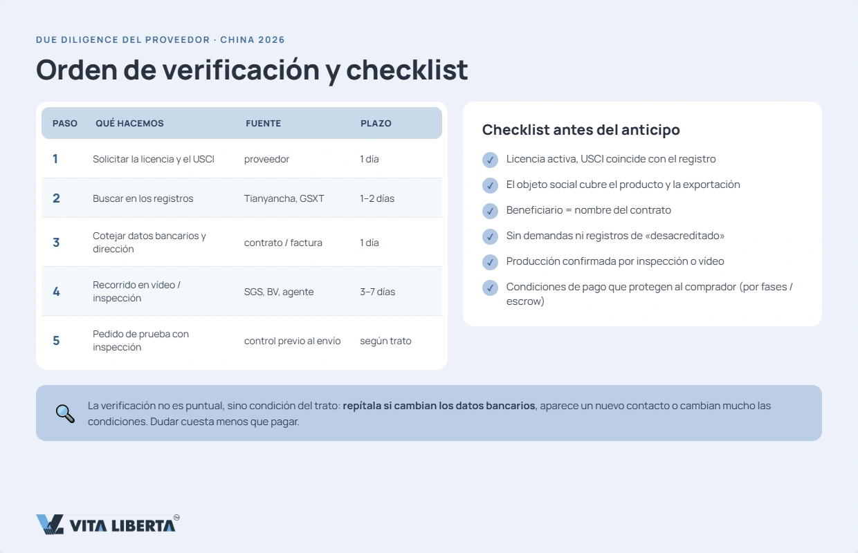 Lista de señales de alarma para detectar una fábrica china falsa o un intermediario antes del depósito