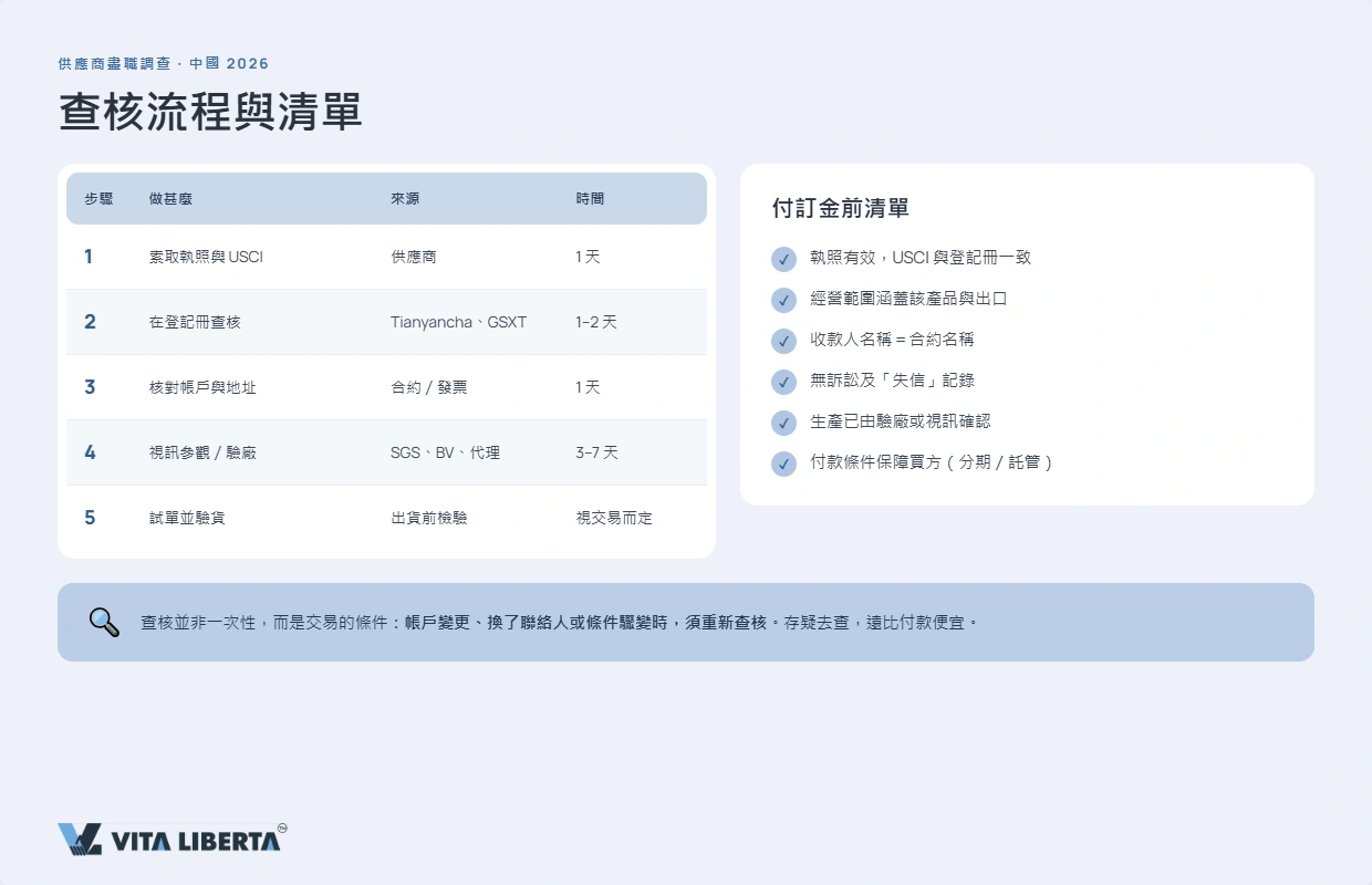 付訂金前辨別假工廠或貿易中間商的紅旗警號清單