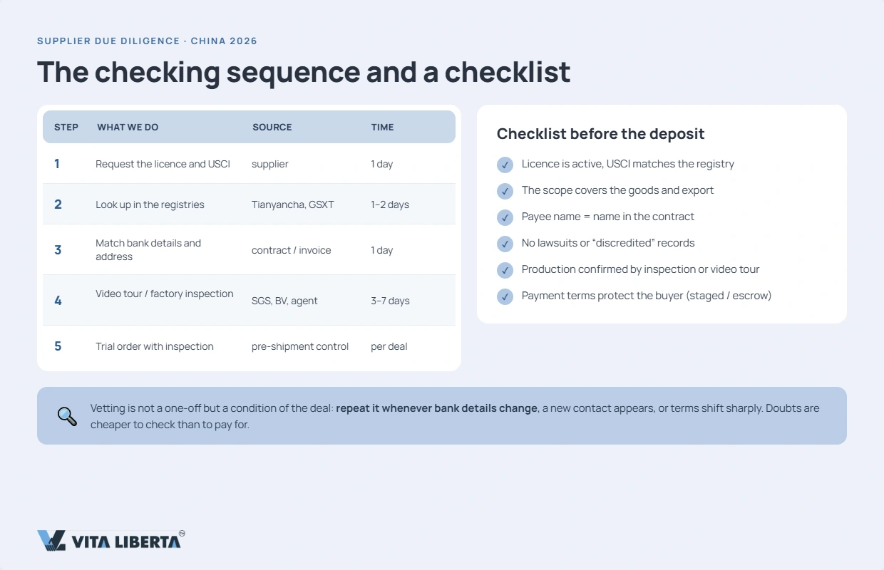 Red-flag checklist for spotting a fake Chinese factory or trading middleman before the deposit