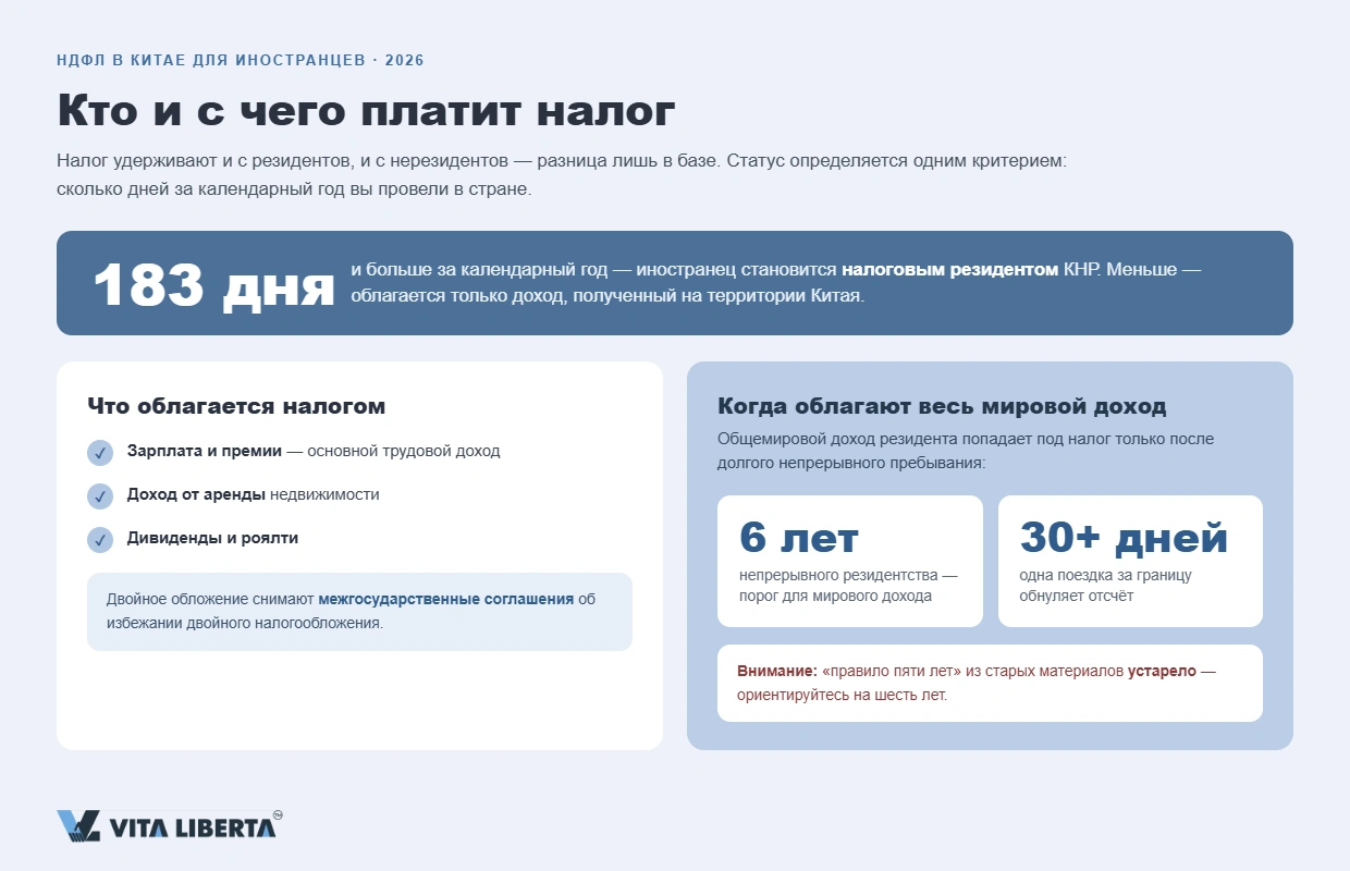 Иностранный сотрудник рассчитывает подоходный налог НДФЛ в Китае по прогрессивной шкале ставок