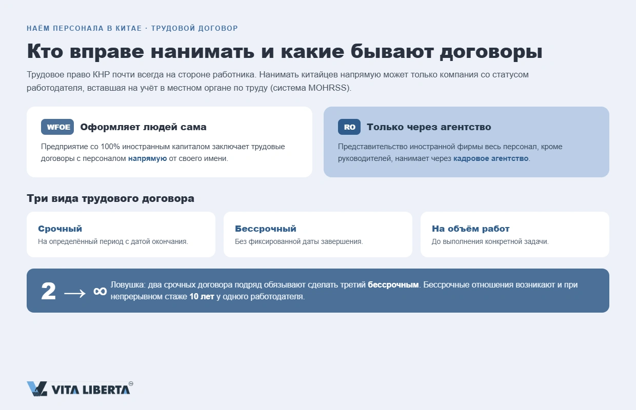 Работодатель оформляет трудовой договор с сотрудником в Китае и рассчитывает взносы на соцстрахование