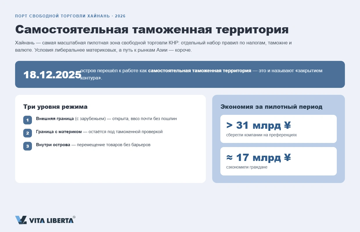 Контейнерный терминал и грузовой порт Хайкоу на острове Хайнань — зона свободной торговли КНР