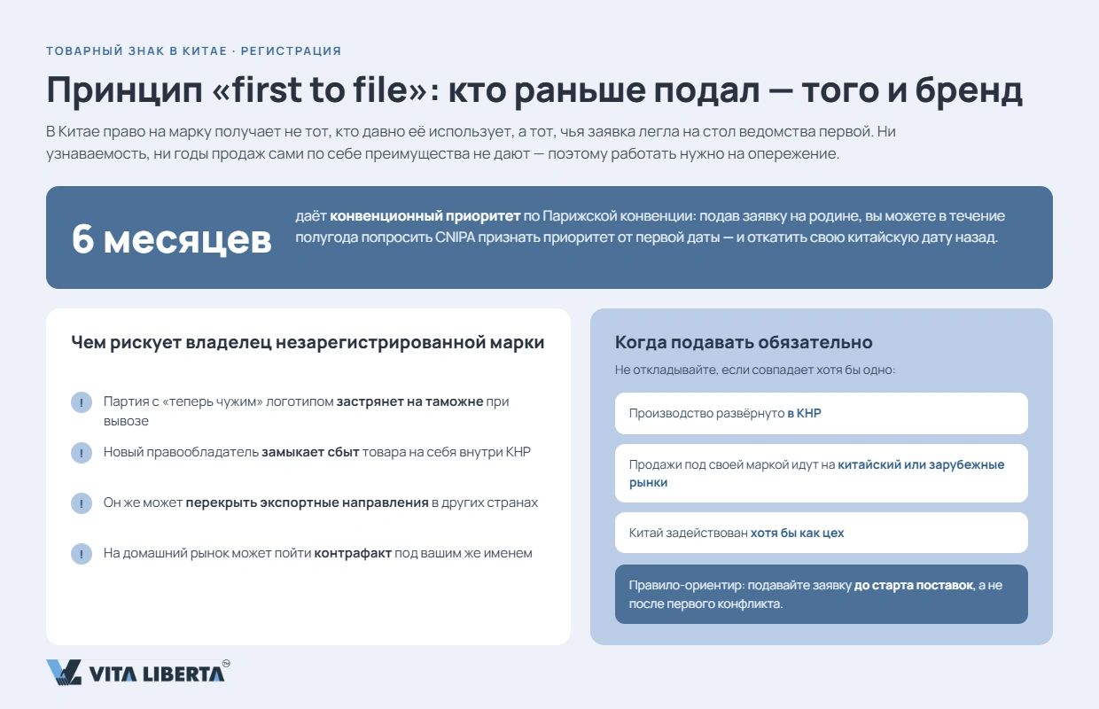 Схема этапов регистрации товарного знака в Китае от проверки до свидетельства