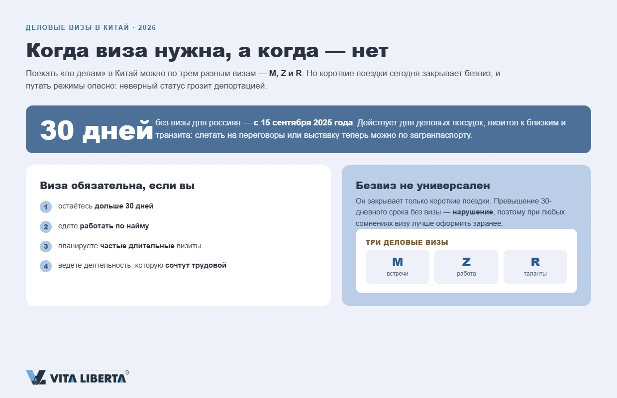 Сравнение деловых виз в Китай M, Z и R для бизнеса, работы и талантов в 2026 году
