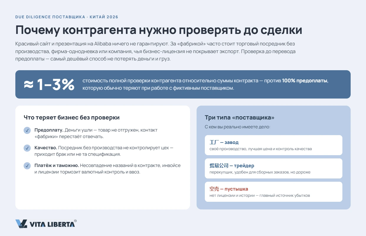 Закупщик сверяет бизнес-лицензию и USCC китайского поставщика в реестре перед сделкой