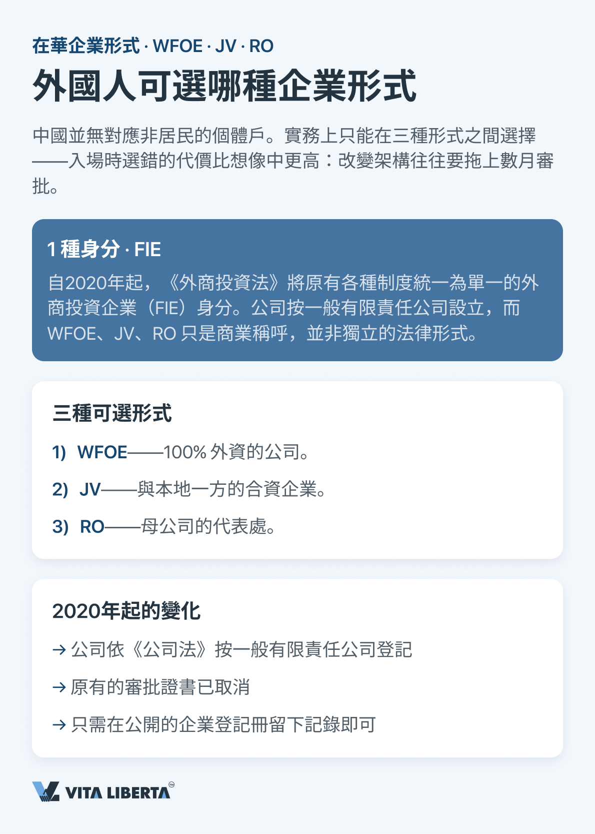 外國投資者比較外商獨資企業、合資企業與代表處，準備在中國經營業務