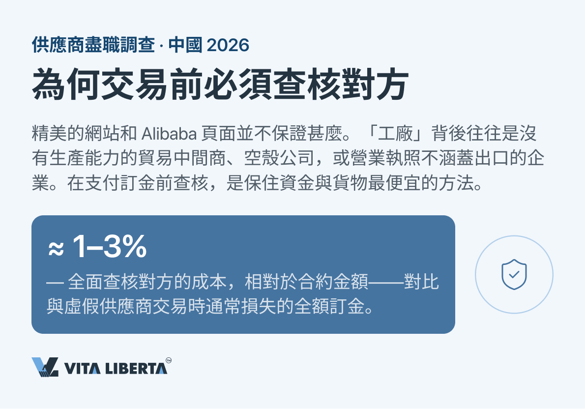 買家在付款前於國家企業信用信息公示系統核對內地供應商的營業執照與 18 位統一社會信用代碼