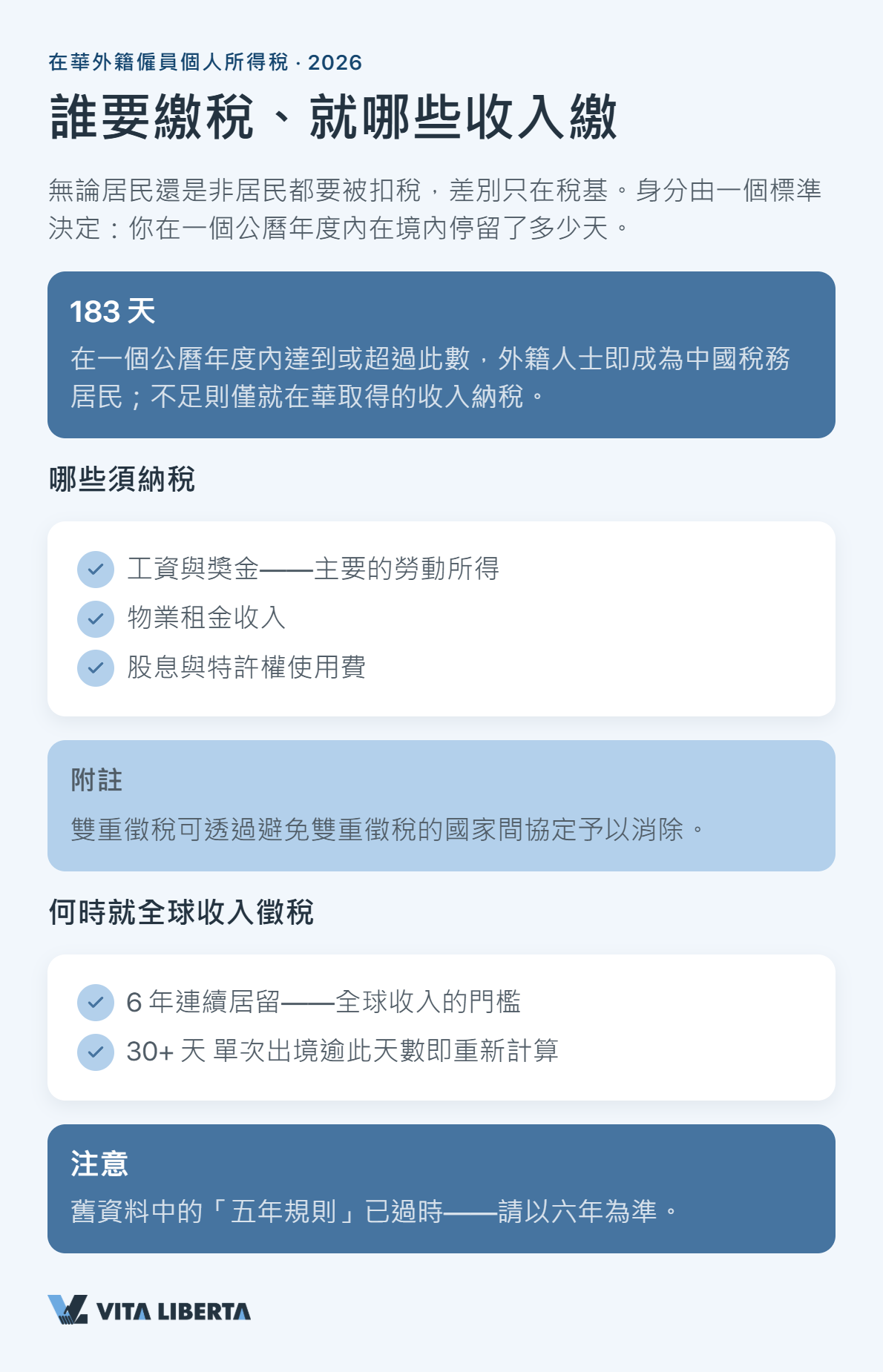 外籍僱員按累進稅率表計算中國內地個人所得稅