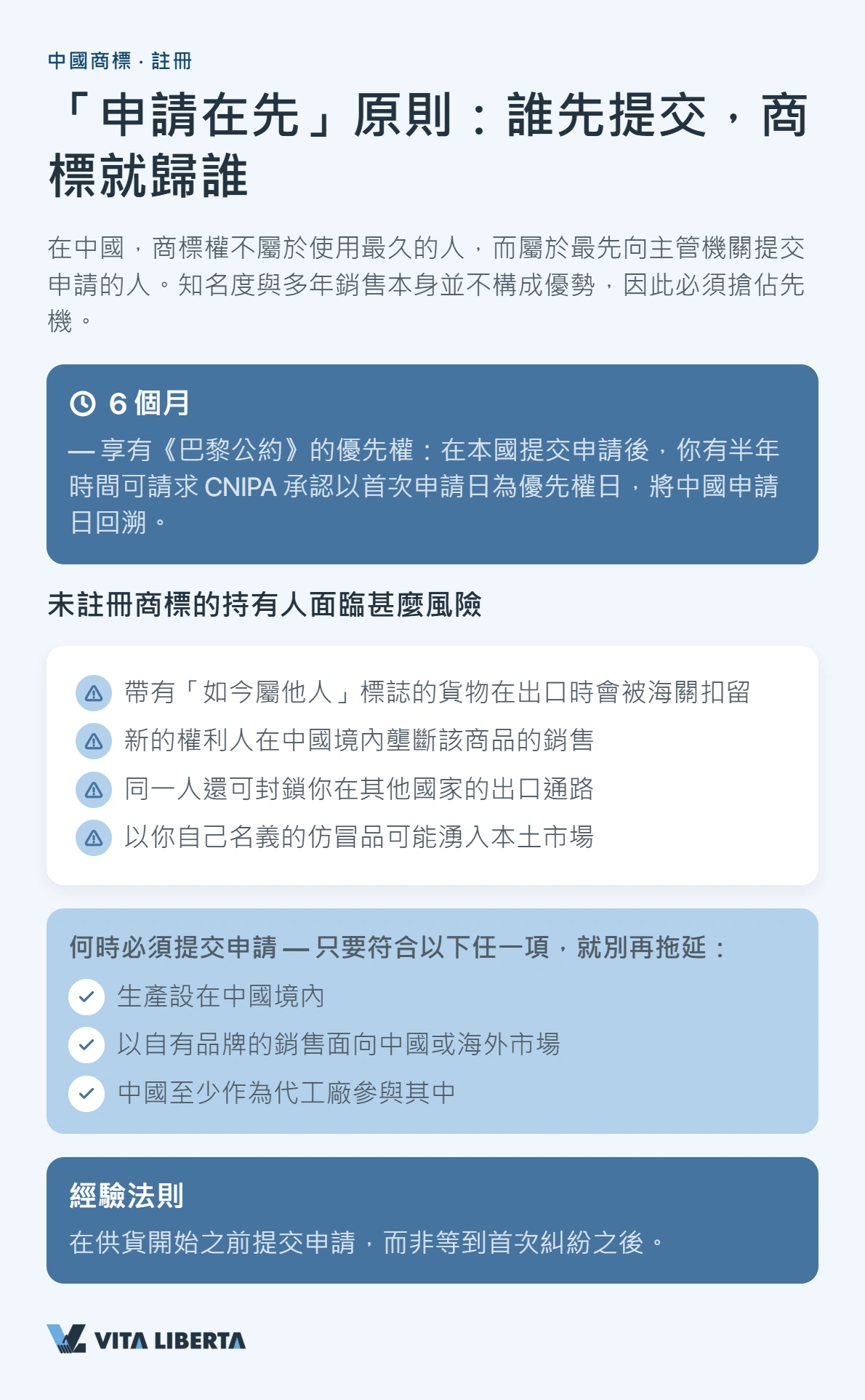 中國商標註冊流程圖，由 CNIPA 檢索到領取註冊證