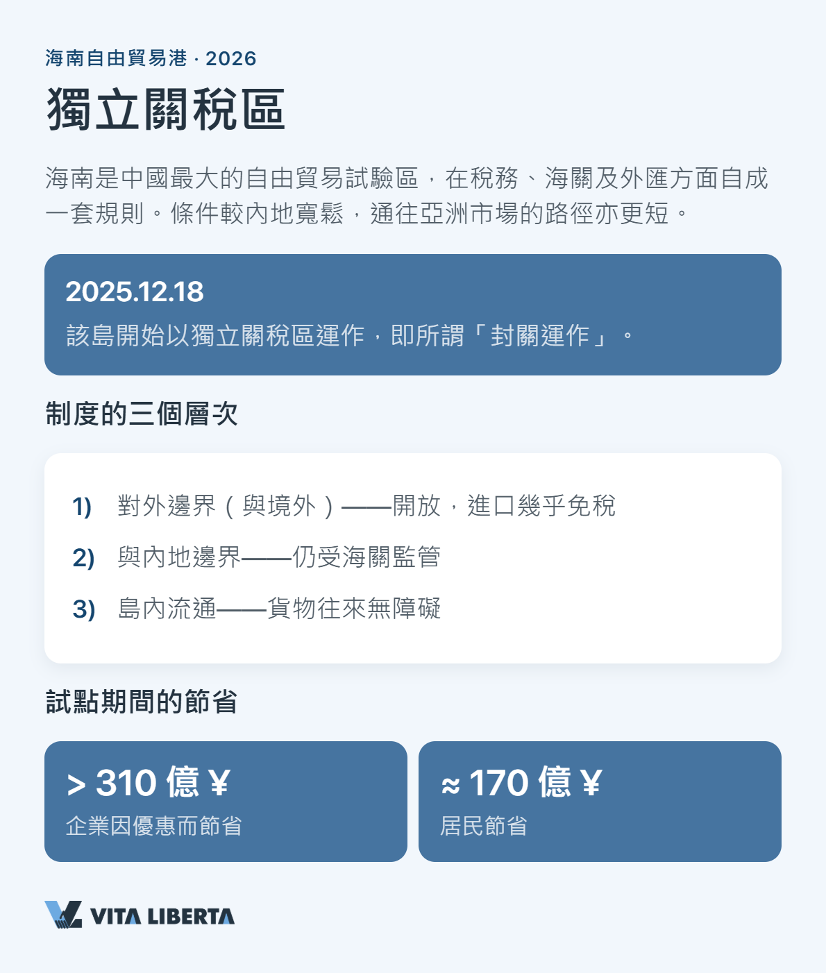 海南島海口貨櫃碼頭與貨運港口——中國自由貿易港