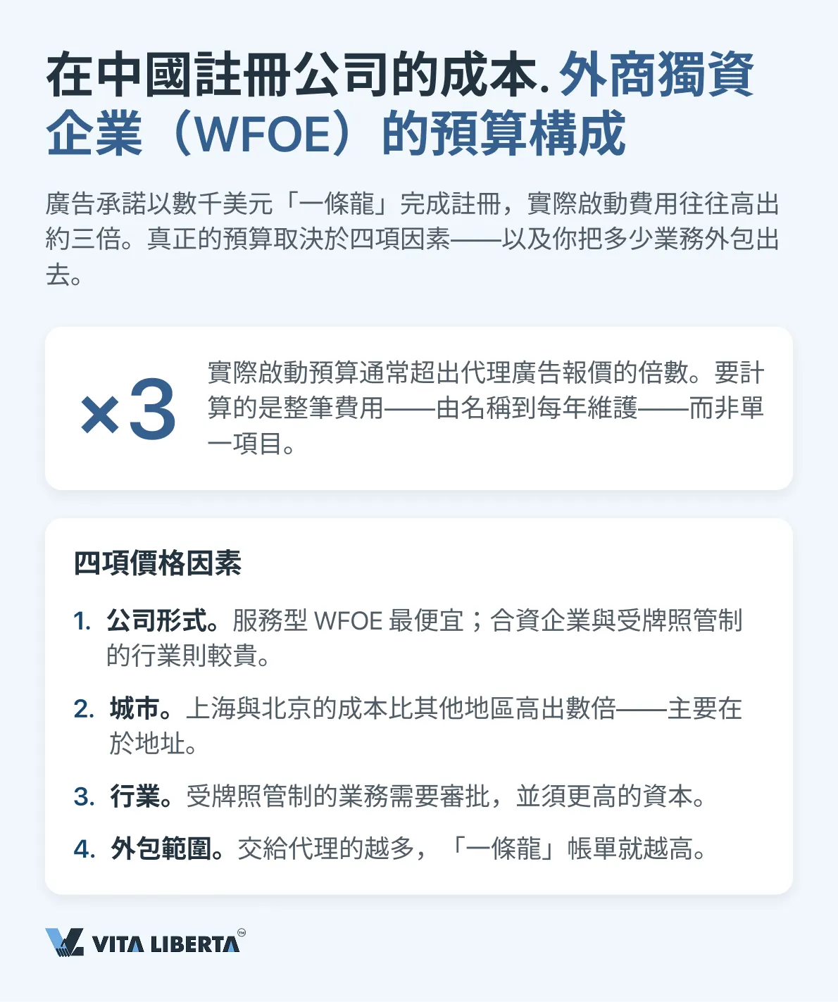 中國 WFOE 註冊預算結構:規費、地址、資本、銀行、維持