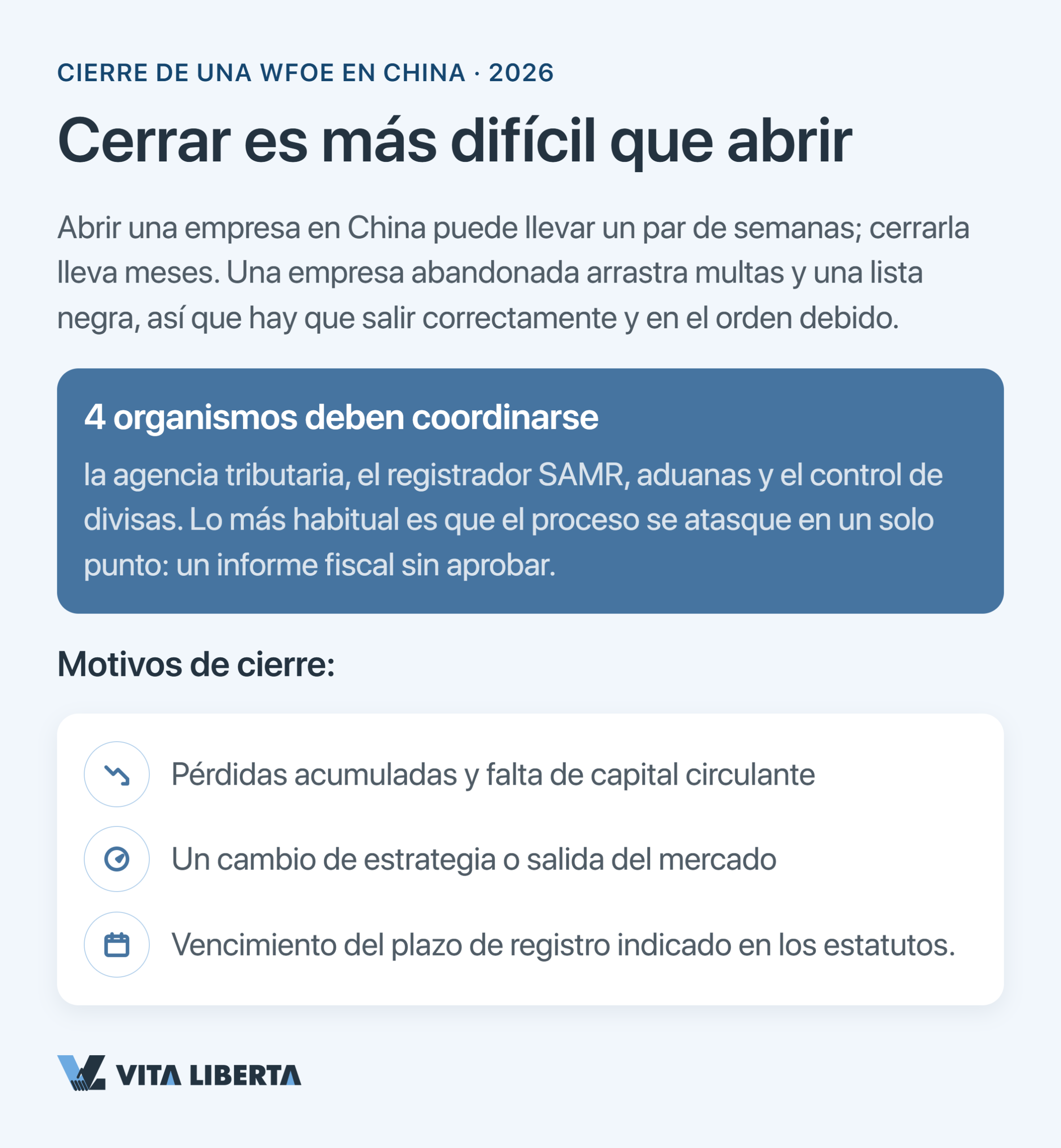 Pasos para cerrar una WFOE en China: comisión de liquidación, conformidad fiscal y repatriación de capital