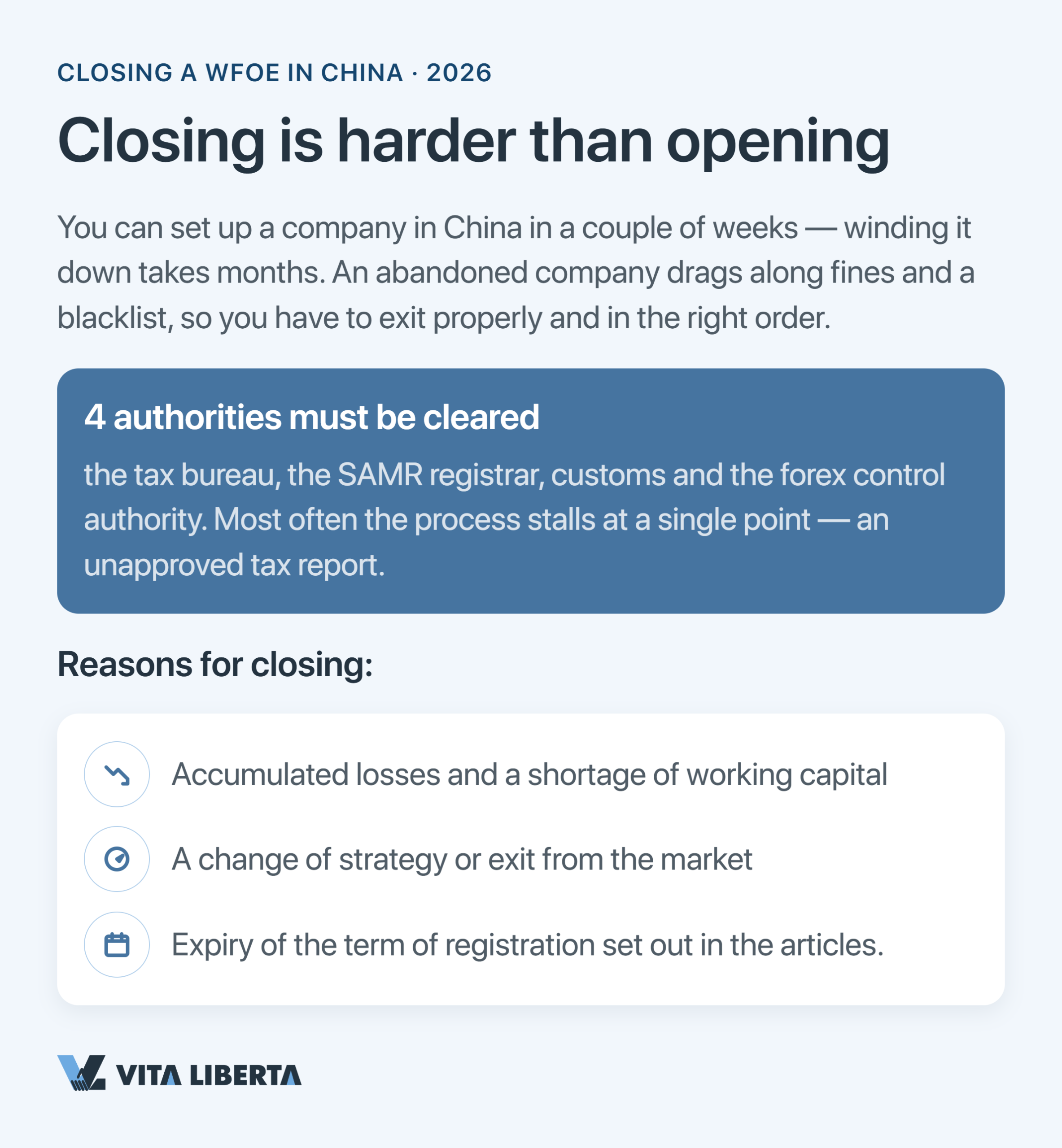Steps to close a WFOE in China: liquidation committee, tax clearance, capital repatriation and deregistration