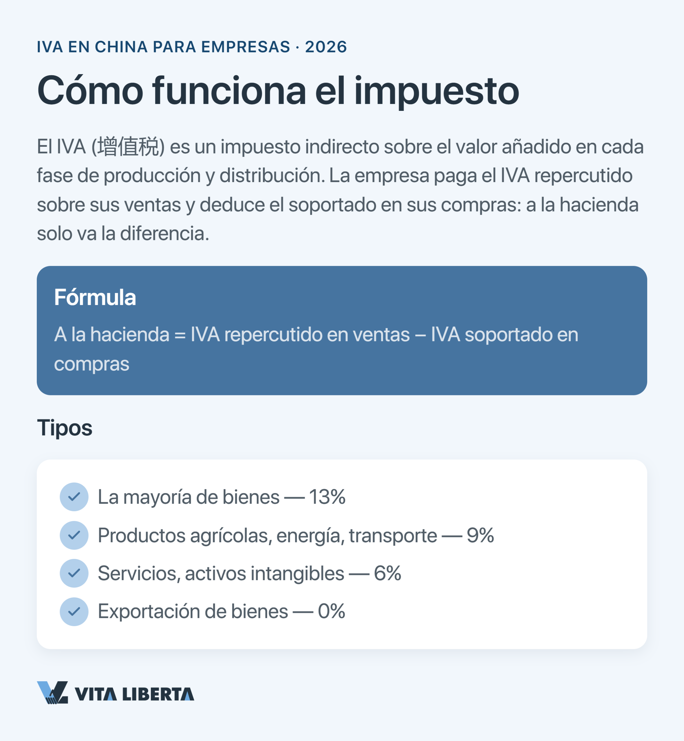 Tipos de IVA en China y devolución a la exportación para empresas extranjeras en 2026