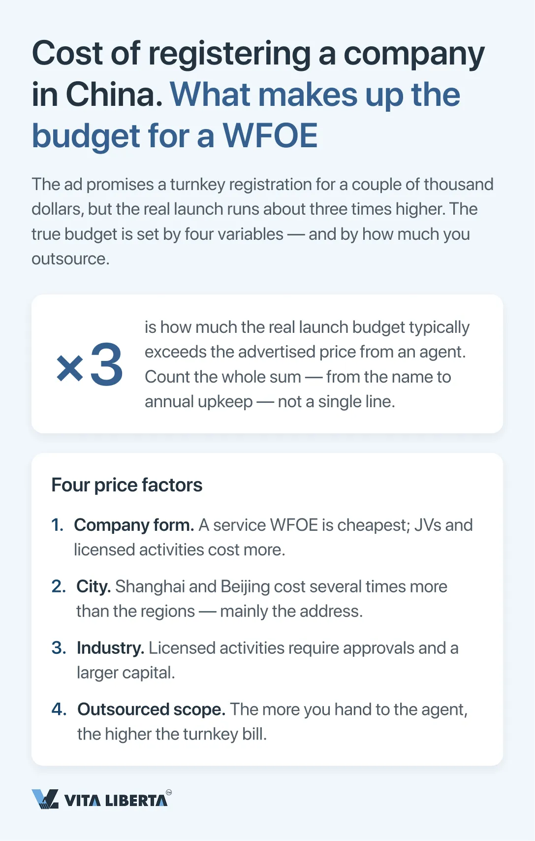 WFOE registration budget structure in China: fees, address, capital, bank, upkeep