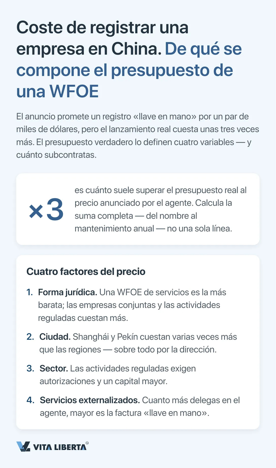 Estructura del presupuesto de registro de una WFOE en China: tasas, dirección, capital, banco